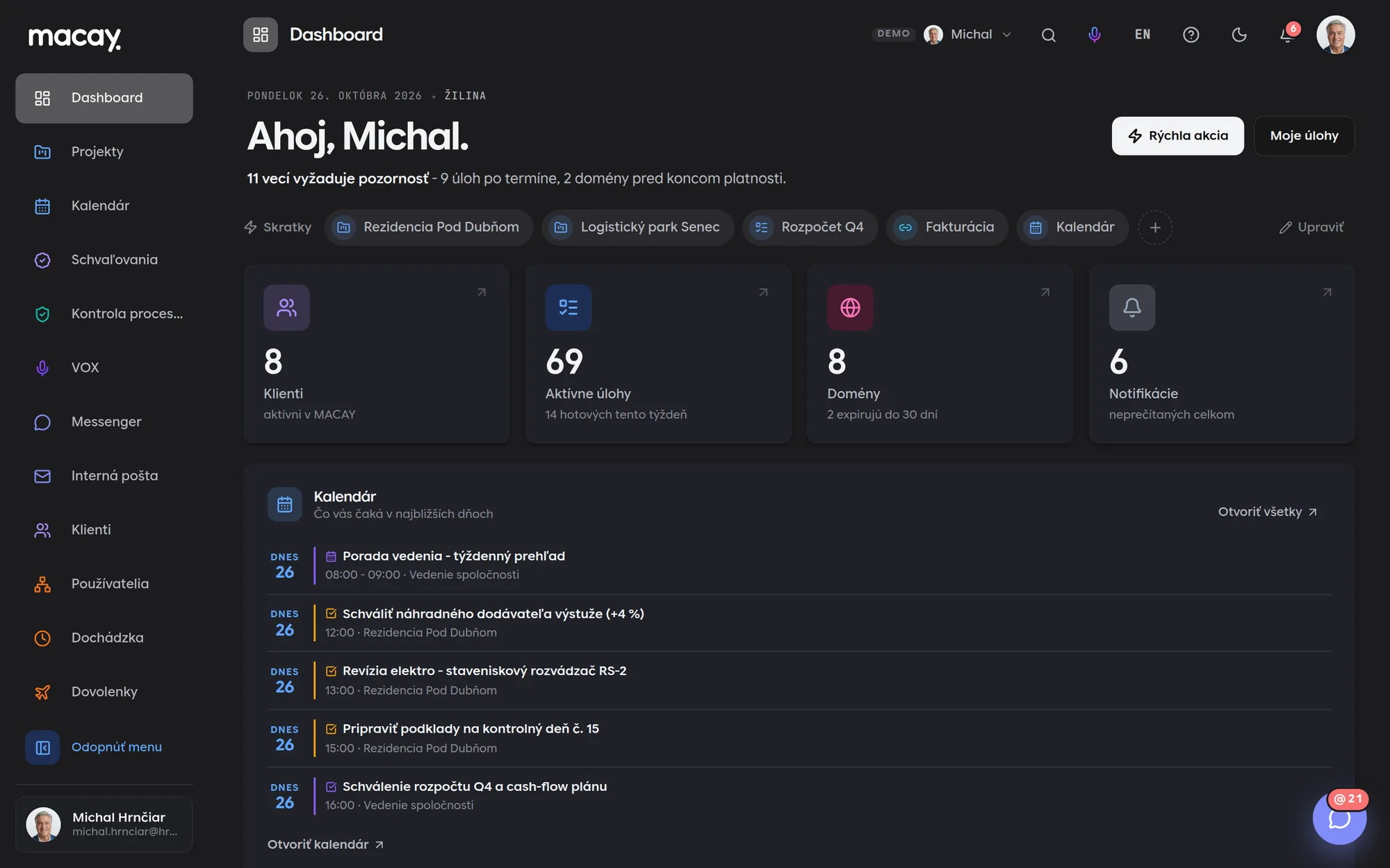 Team-Dashboard in MACAY